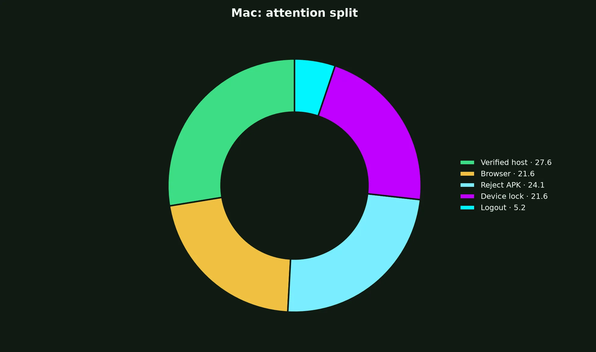 Golden Crown Casino on Mac evidence chart