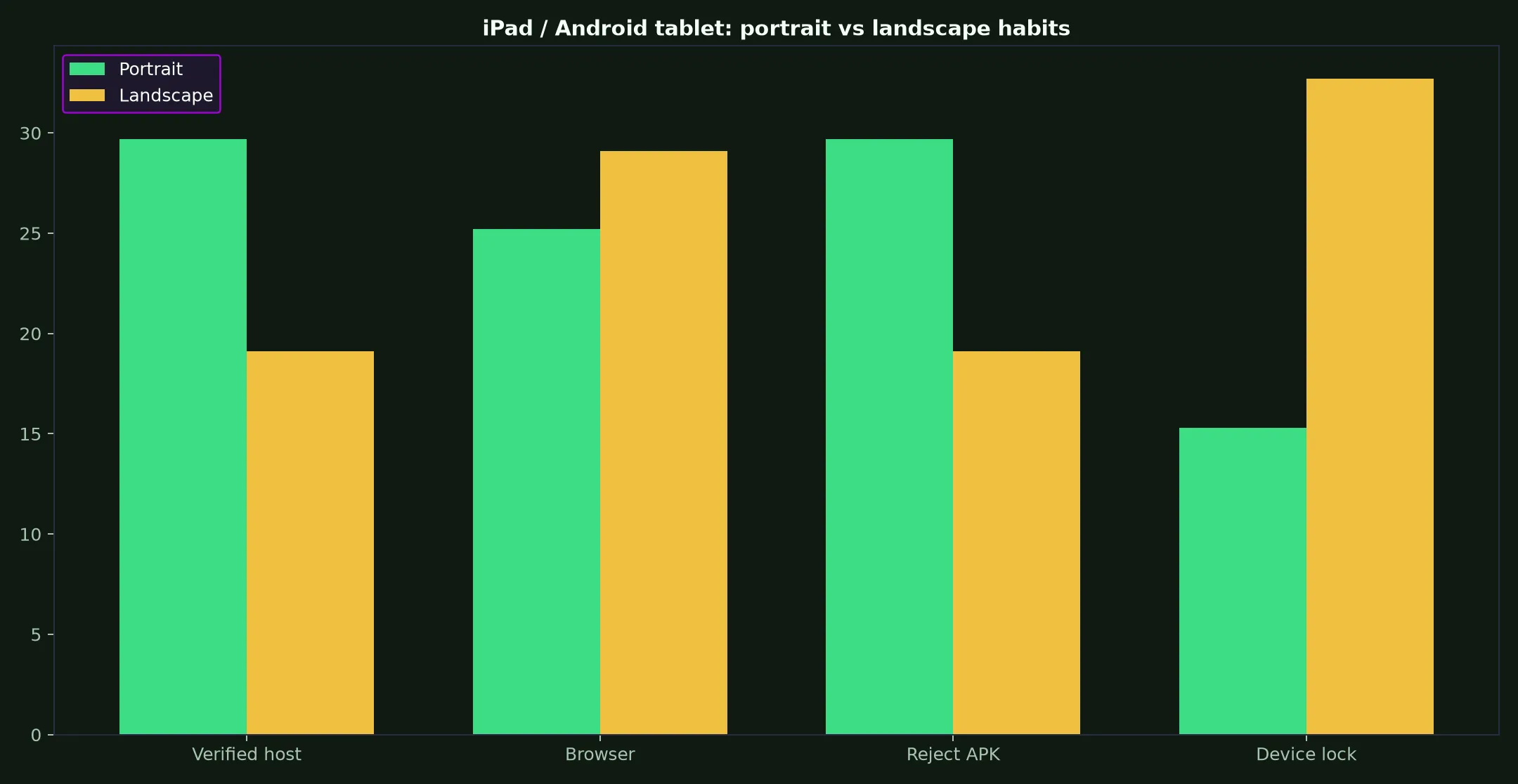 Golden Crown Casino on iPad / Android tablet evidence chart
