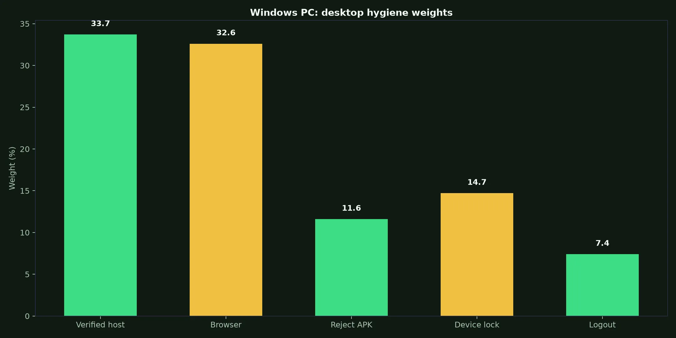 Golden Crown Casino on Windows PC evidence chart