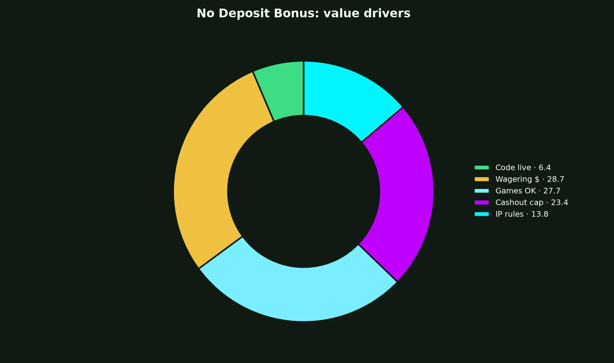 Golden Crown Casino No Deposit Bonus Guide evidence chart