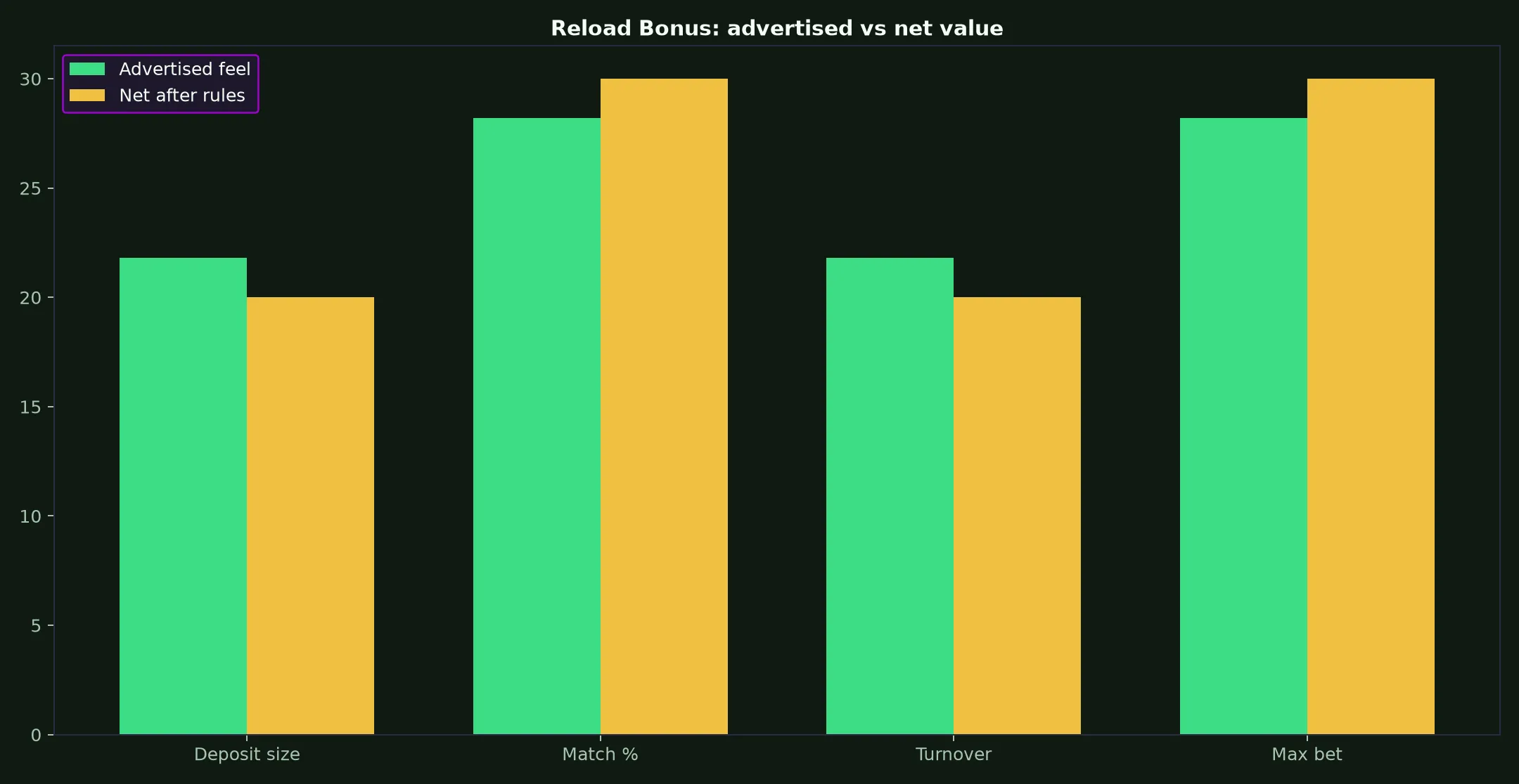 Golden Crown Casino Reload Bonus Guide evidence chart