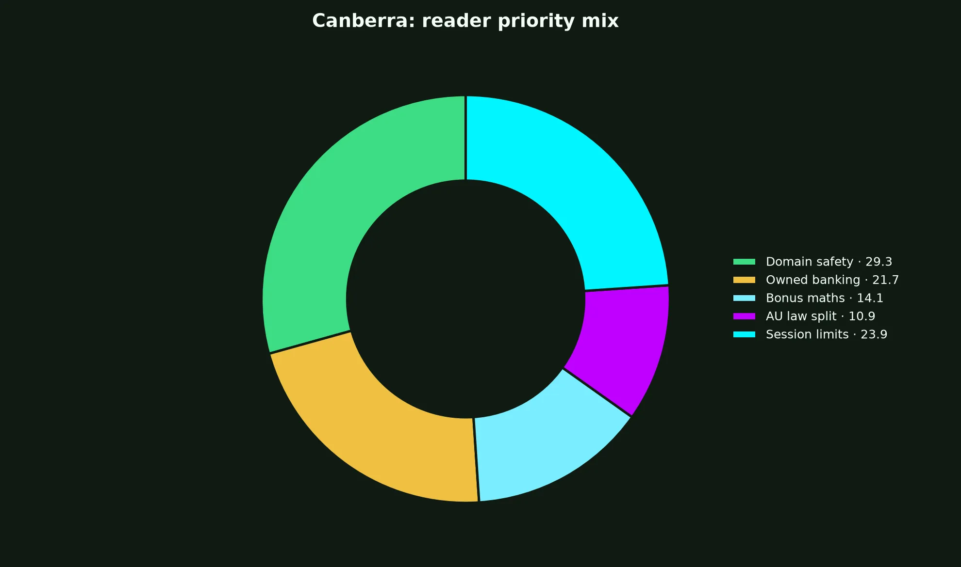 Golden Crown Casino for Canberra Players evidence chart