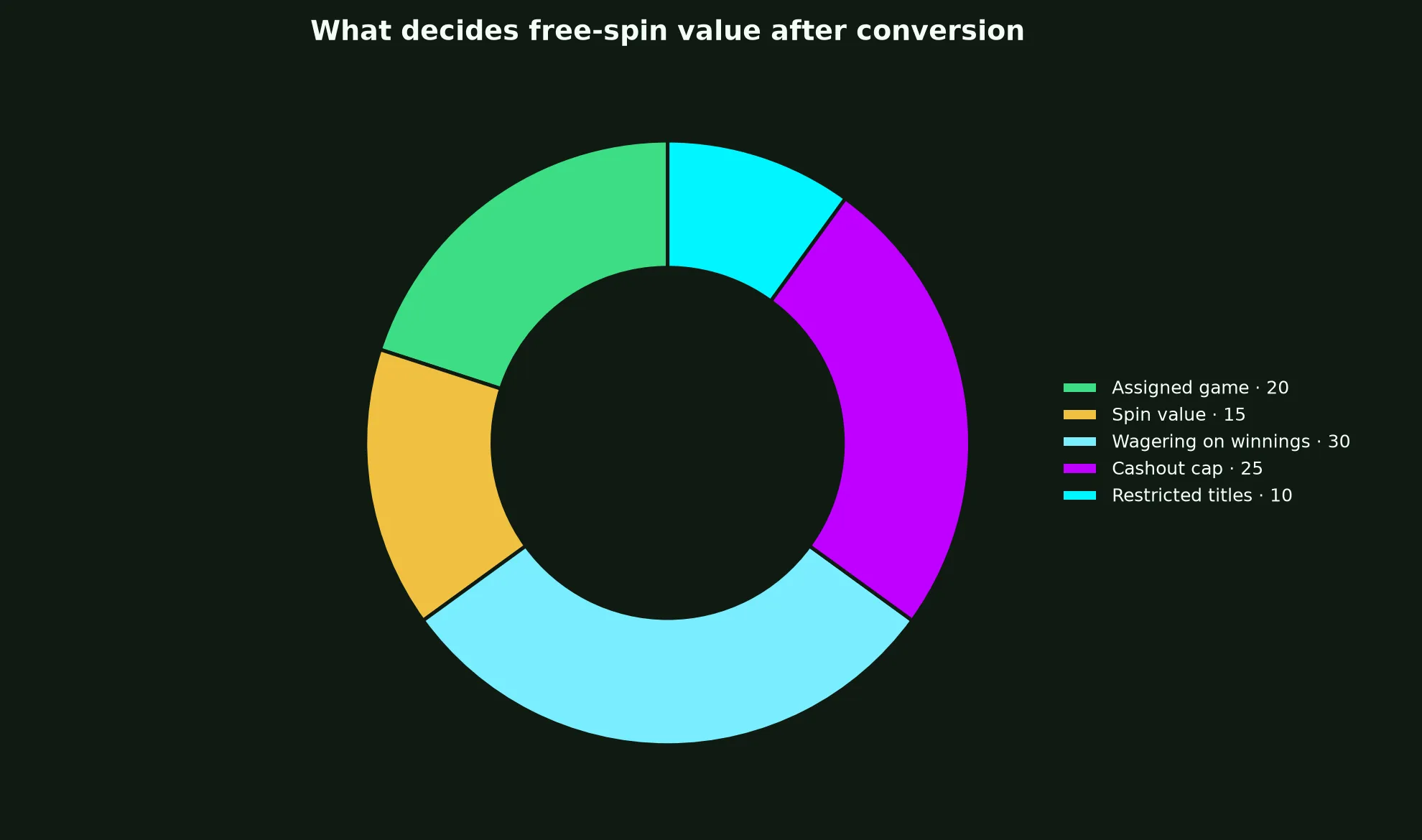 Golden Crown Casino Free Spins Terms Explained evidence chart