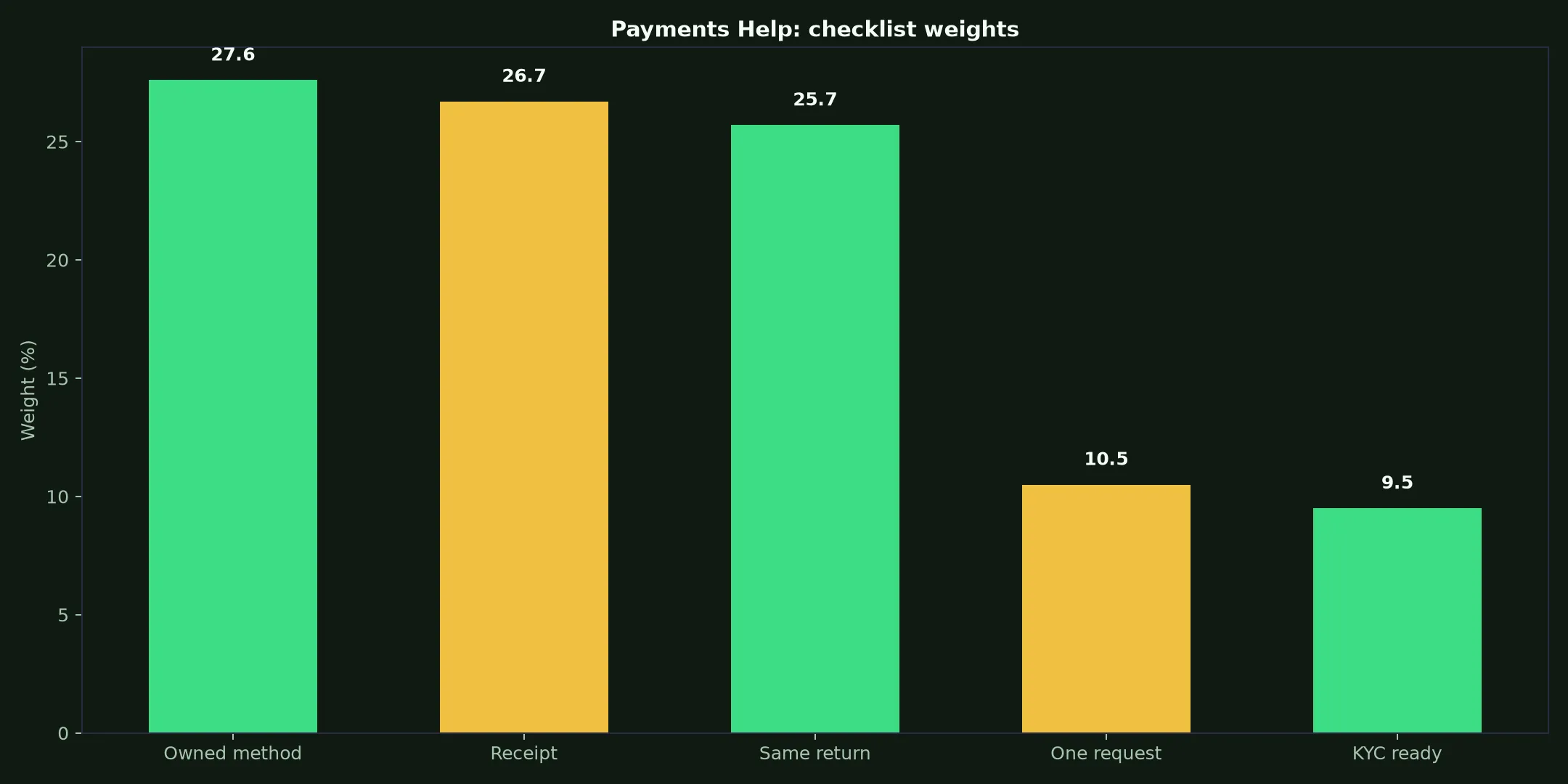 Golden Crown Casino Payments Help evidence chart