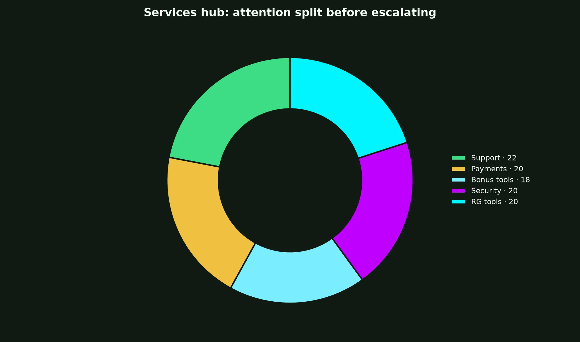 Golden Crown Casino Services Hub evidence chart